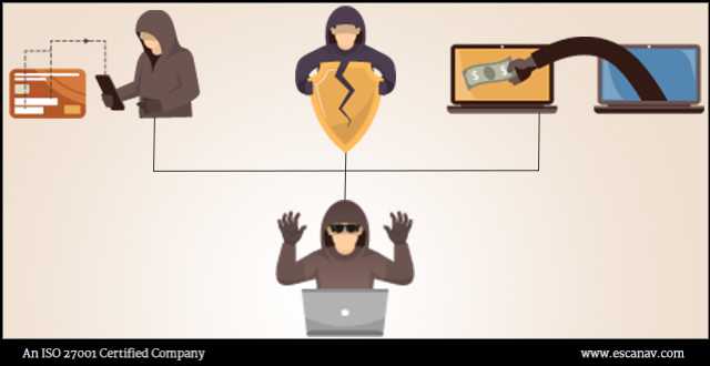 Threat Report: Year 2018 In A Nutshell