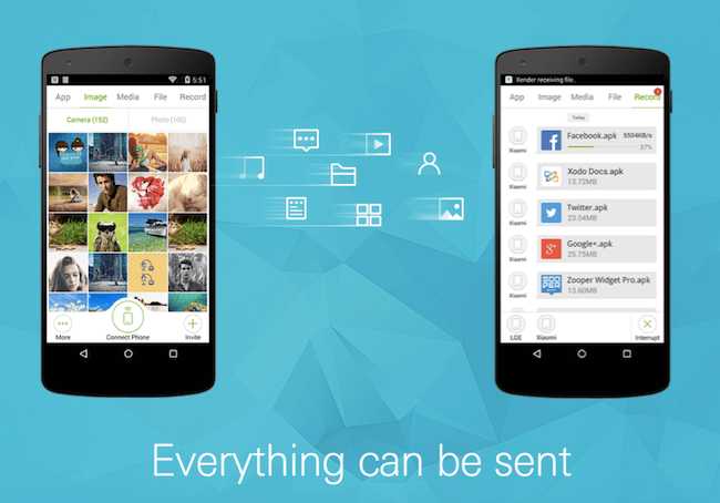 Top 10 Android File Transfer Apps For Mac, PC And Android (2018)