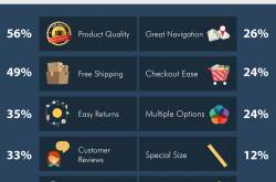 Top 10 factors that influence buying decisions