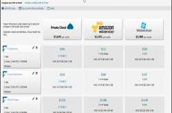 VMware vRealize Business Management -