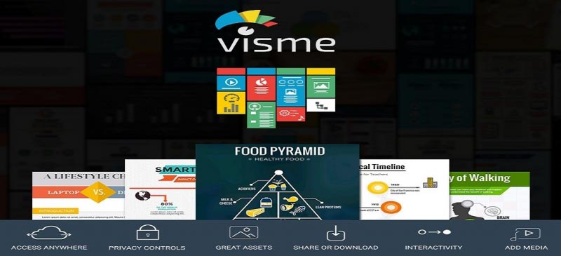 Visme Review: Best Visual Marketing Tool For Marketers