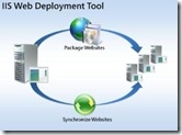 Web Deployment Simplified - Microsoft’s Web Deployment Tool