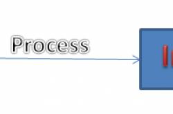 What is database in Hindi complete information | Education In Hindi