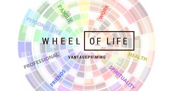 Wheel Of Life; How To Say NO And Why Is It Needed?