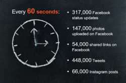 Why Visuals Strategy is Social Media Strategy - SpritzSF