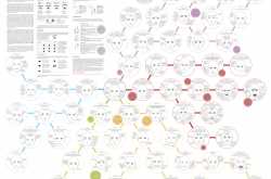 Writing Emotions and Facial Expressions