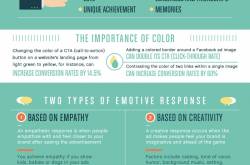 business | life | technology