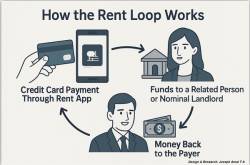 Converting Credit Limits To Cash Via Rent Apps: A Detailed Legal & Tax Analysis