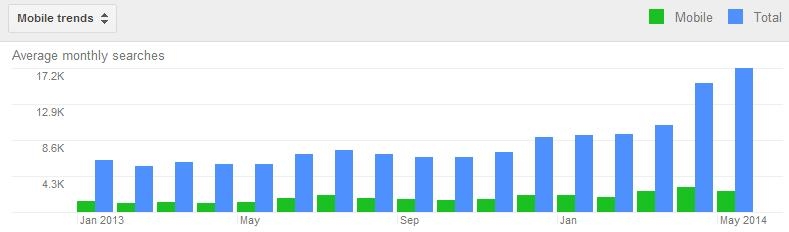 E-Commerce Product Trends: Durable Smartphone Cases And Covers