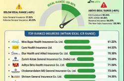 Health Insurance Incurred Claim Ratio 2025 IRDAI Report - How To Read The Numbers