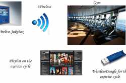 iFitness - Taking Fitness to the Next Level