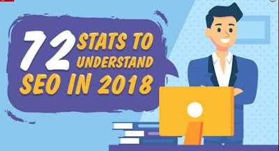 Search Engine का History, Trend और Future क्या है